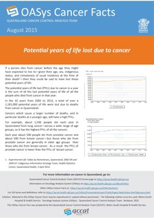 Potential years of life lost due to cancer