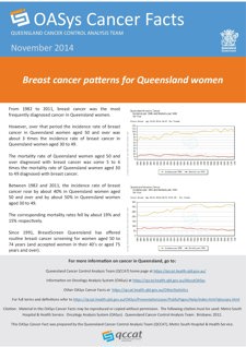 Breast cancer patterns for Queensland women
