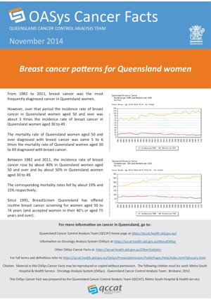 Breast cancer patterns for Queensland women