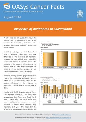 Incidence of melanoma in Queensland