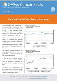 Pattern of oesophageal cancer changing