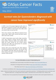 Survival rates for Queenslanders diagnosed with cancer have improved significantly