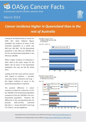 Cancer incidence higher in Queensland than in the rest of Australia