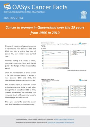 Cancer in women in Queensland over the 25 years from 1986 to 2010
