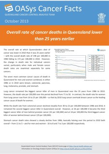 Overall rate of cancer deaths in Queensland lower than 25 years earlier