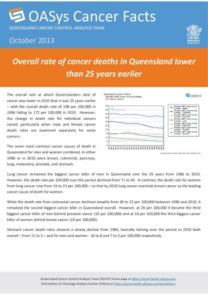 Overall rate of cancer deaths in Queensland lower than 25 years earlier